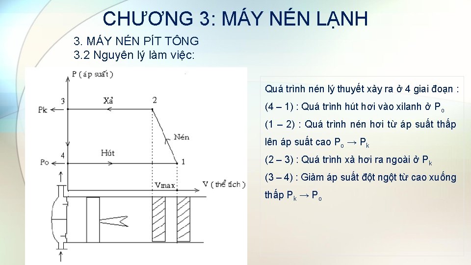 CHƯƠNG 3: MÁY NÉN LẠNH 3. MÁY NÉN PÍT TÔNG 3. 2 Nguyên lý CHƯƠNG 3: MÁY NÉN LẠNH 3. MÁY NÉN PÍT TÔNG 3. 2 Nguyên lý