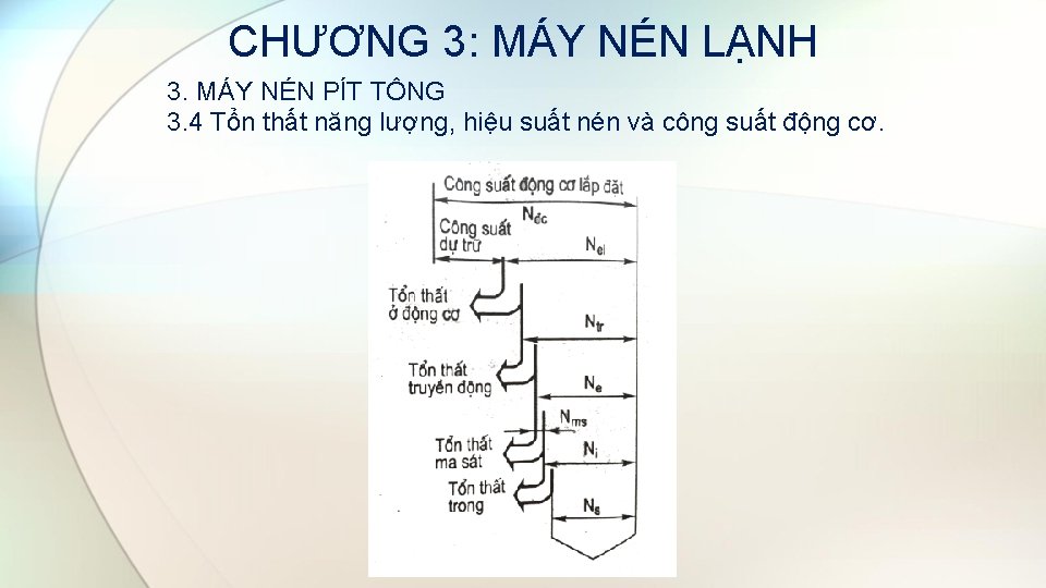 CHƯƠNG 3: MÁY NÉN LẠNH 3. MÁY NÉN PÍT TÔNG 3. 4 Tổn thất