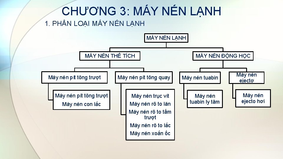 CHƯƠNG 3: MÁY NÉN LẠNH 1. PH N LOẠI MÁY NÉN LẠNH MÁY NÉN