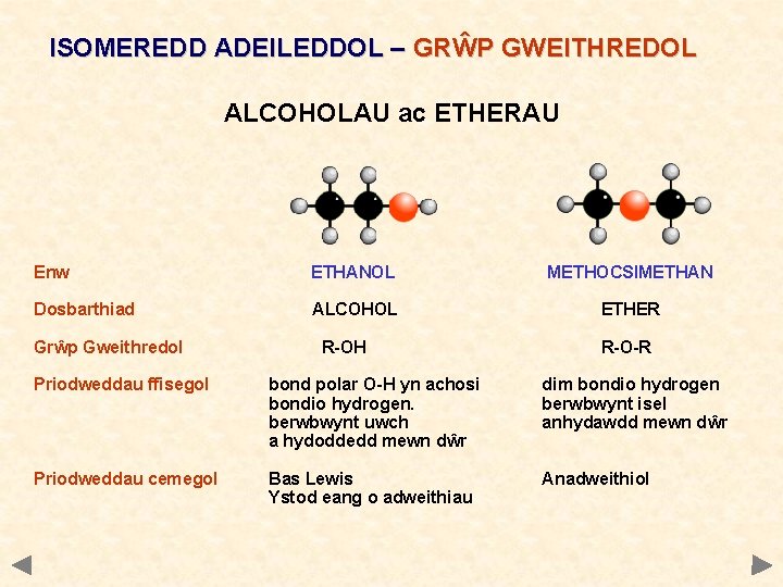 ISOMEREDD ADEILEDDOL – GRŴP GWEITHREDOL ALCOHOLAU ac ETHERAU Enw ETHANOL METHOCSIMETHAN Dosbarthiad ALCOHOL ETHER