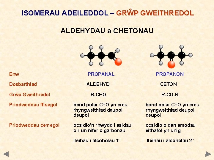 ISOMERAU ADEILEDDOL – GRŴP GWEITHREDOL ALDEHYDAU a CHETONAU Enw PROPANAL Dosbarthiad ALDEHYD Grŵp Gweithredol