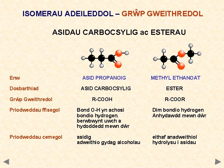 ISOMERAU ADEILEDDOL – GRŴP GWEITHREDOL ASIDAU CARBOCSYLIG ac ESTERAU Enw ASID PROPANOIG Dosbarthiad ASID