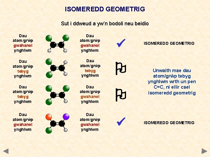 ISOMEREDD GEOMETRIG Sut i ddweud a yw’n bodoli neu beidio Dau atom/grŵp gwahanol ynghlwm