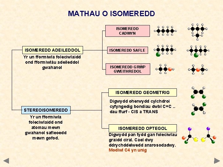 MATHAU O ISOMEREDD CADWYN ISOMEREDD ADEILEDDOL Yr un fformiwla foleciwlaidd ond fformiwlâu adeileddol gwahanol