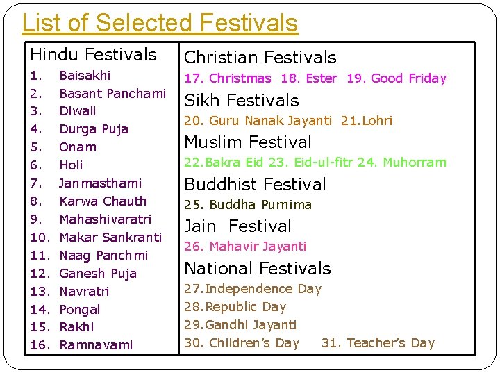 List of Selected Festivals Hindu Festivals 1. 2. 3. 4. 5. 6. 7. 8.