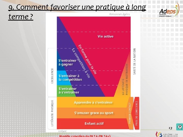 9. Comment favoriser une pratique à long terme ? 23 