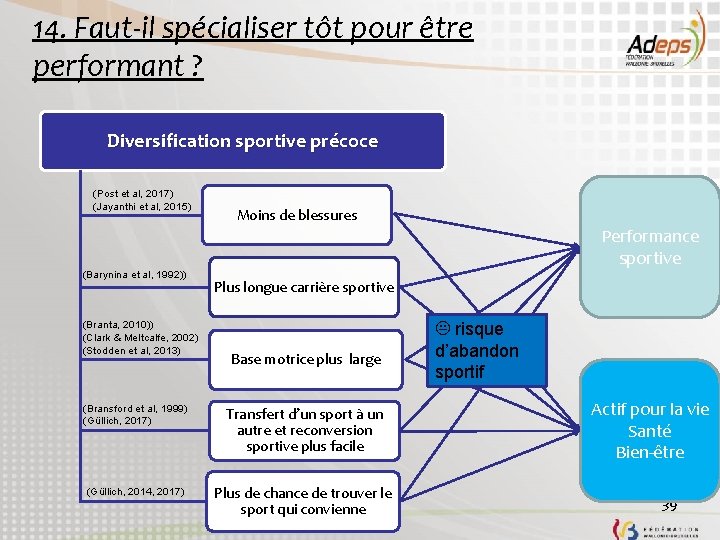 14. Faut-il spécialiser tôt pour être performant ? Diversification sportive précoce (Post et al,