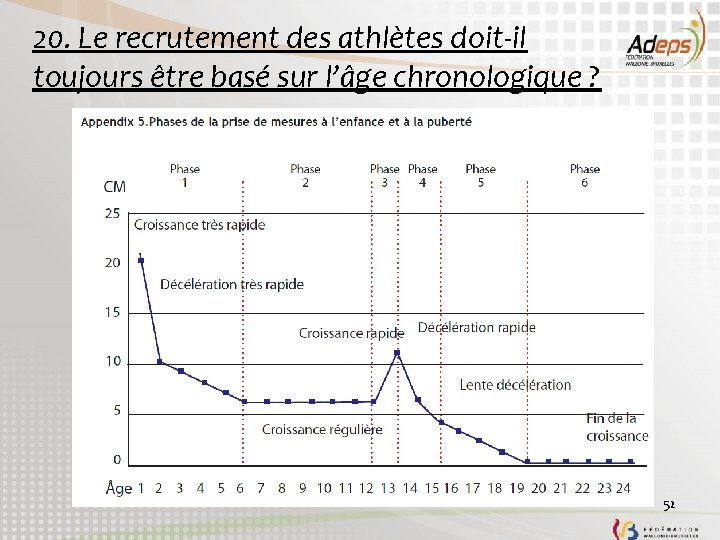 20. Le recrutement des athlètes doit-il toujours être basé sur l’âge chronologique ? 52
