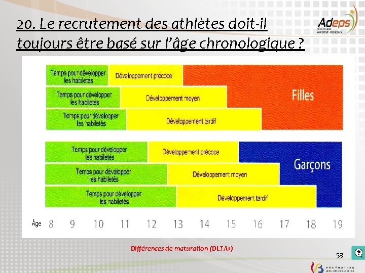 20. Le recrutement des athlètes doit-il toujours être basé sur l’âge chronologique ? Différences