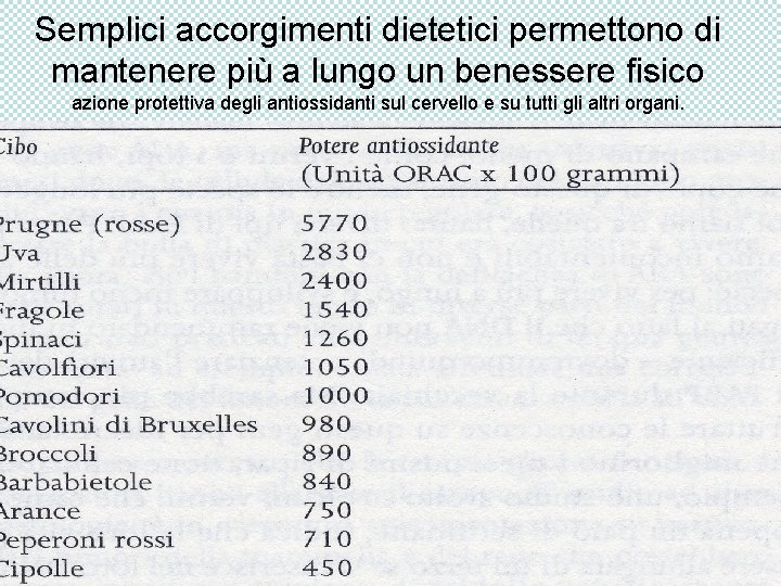 Semplici accorgimenti dietetici permettono di mantenere più a lungo un benessere fisico azione protettiva