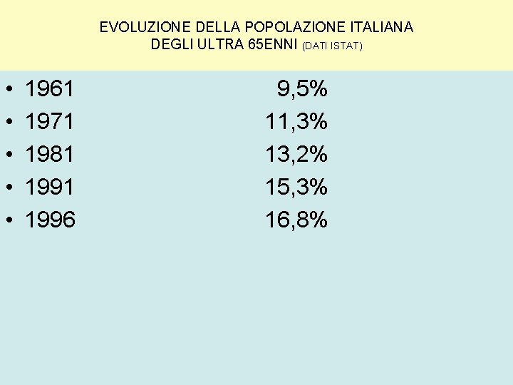 EVOLUZIONE DELLA POPOLAZIONE ITALIANA DEGLI ULTRA 65 ENNI (DATI ISTAT) • • • 1961