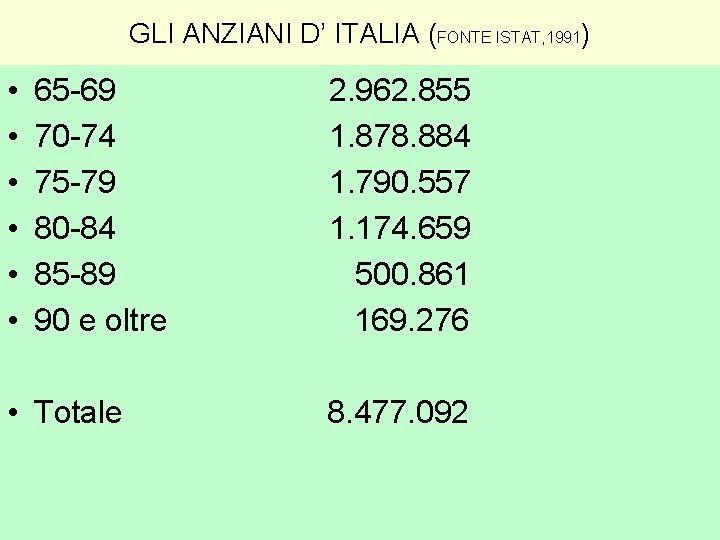 GLI ANZIANI D’ ITALIA (FONTE ISTAT, 1991) • • • 65 -69 70 -74