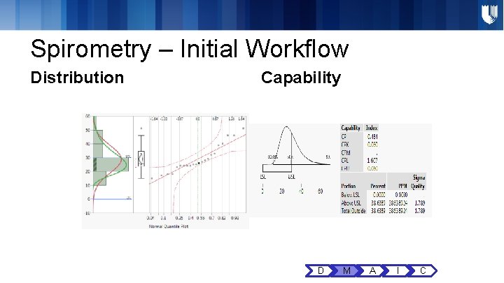 Spirometry – Initial Workflow Distribution Capability D M A I C Spirometry – Initial Workflow Distribution Capability D M A I C