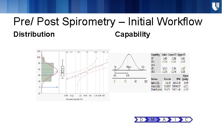 Pre/ Post Spirometry – Initial Workflow Distribution Capability D M A I C Pre/ Post Spirometry – Initial Workflow Distribution Capability D M A I C