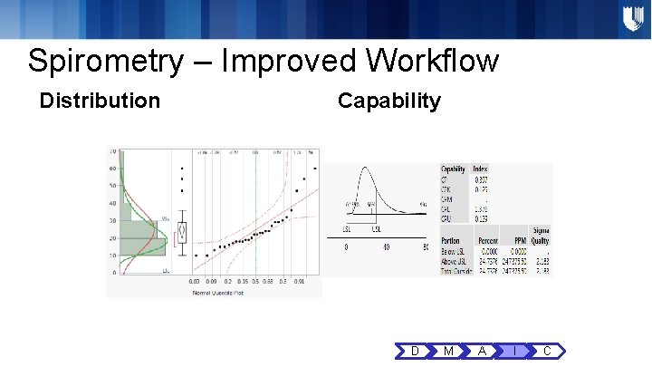 Spirometry – Improved Workflow Distribution Capability D M A I C Spirometry – Improved Workflow Distribution Capability D M A I C