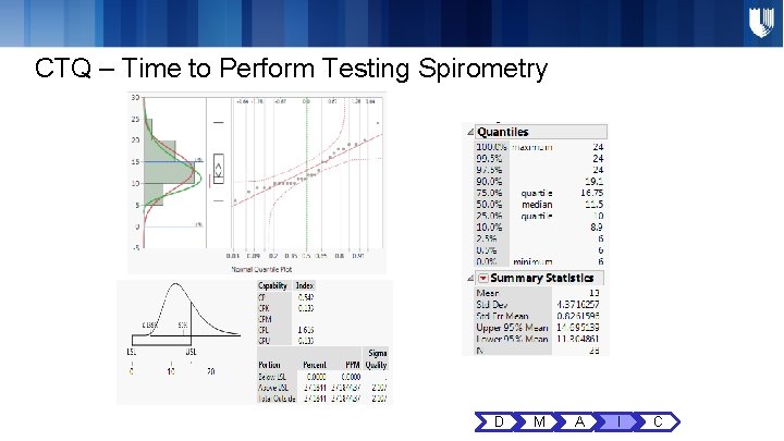 CTQ – Time to Perform Testing Spirometry D M A I C CTQ – Time to Perform Testing Spirometry D M A I C