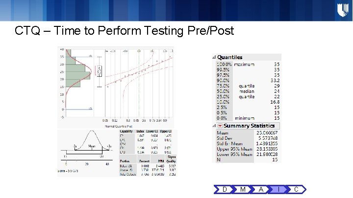 CTQ – Time to Perform Testing Pre/Post D M A I C CTQ – Time to Perform Testing Pre/Post D M A I C