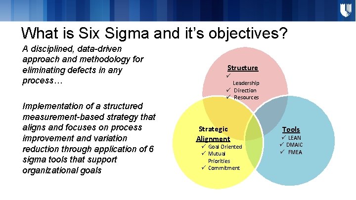 What is Six Sigma and it’s objectives? A disciplined, data-driven approach and methodology for What is Six Sigma and it’s objectives? A disciplined, data-driven approach and methodology for