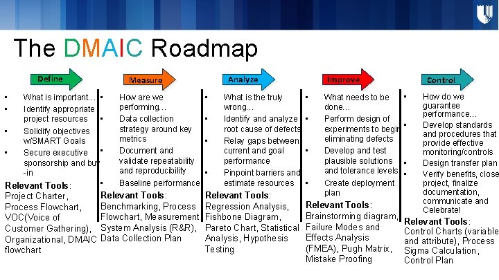 The DMAIC Roadmap Define • • What is important… • Identify appropriate • project The DMAIC Roadmap Define • • What is important… • Identify appropriate • project