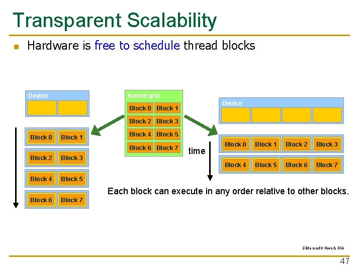 Transparent Scalability n Hardware is free to schedule thread blocks Kernel grid Device Block Transparent Scalability n Hardware is free to schedule thread blocks Kernel grid Device Block