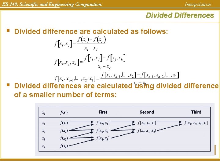 ES 240: Scientific and Engineering Computation. Interpolation Divided Differences § Divided difference are calculated