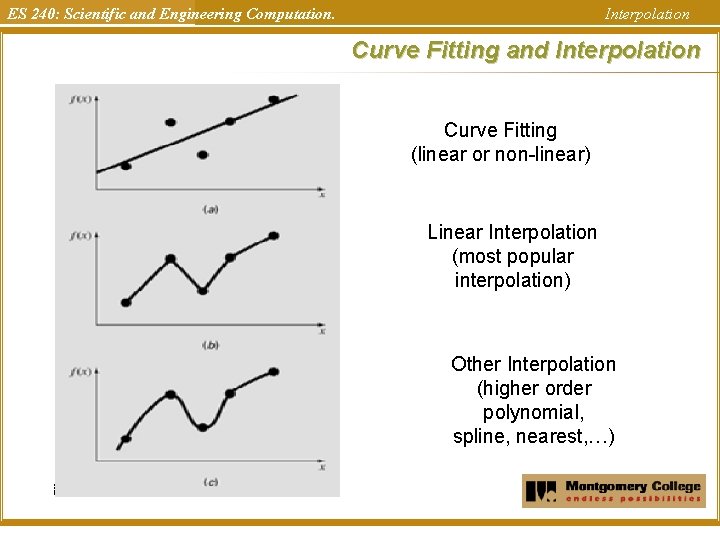 ES 240: Scientific and Engineering Computation. Interpolation Curve Fitting and Interpolation Curve Fitting (linear