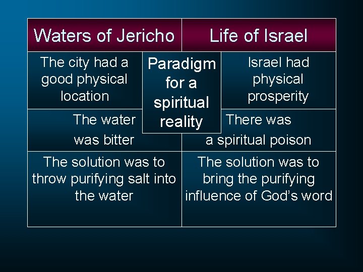 Waters of Jericho Life of Israel The city had a good physical location Israel