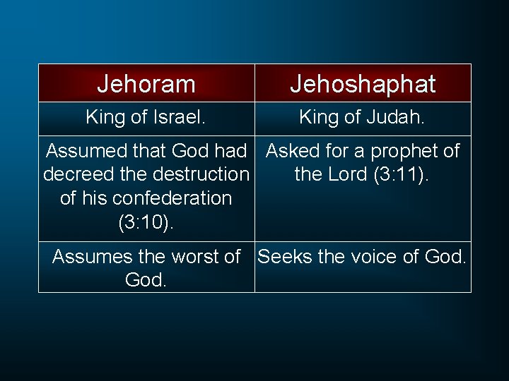 Jehoram Jehoshaphat King of Israel. King of Judah. Assumed that God had Asked for