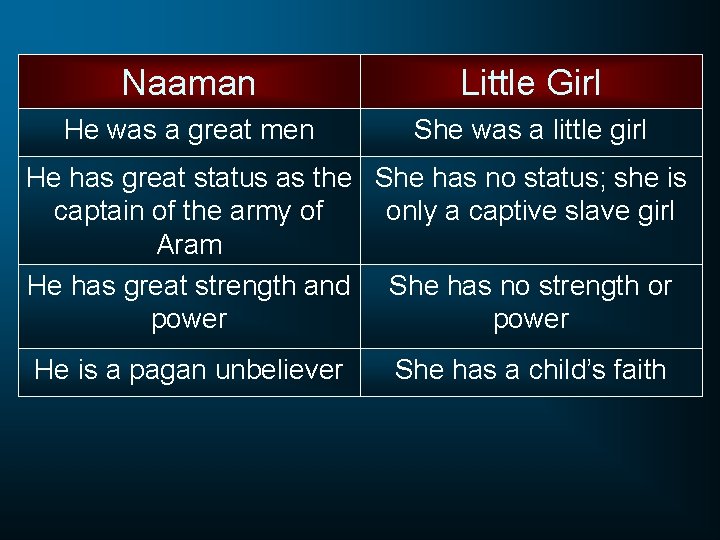 Naaman Little Girl He was a great men She was a little girl He