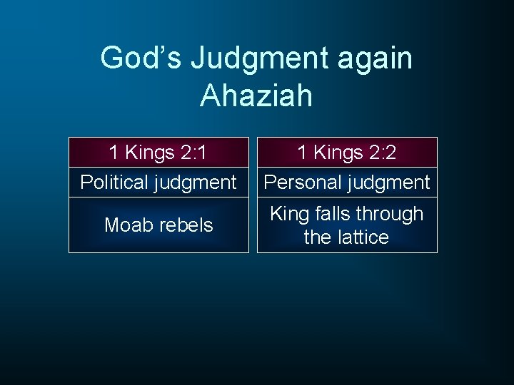 God’s Judgment again Ahaziah 1 Kings 2: 1 Political judgment 1 Kings 2: 2