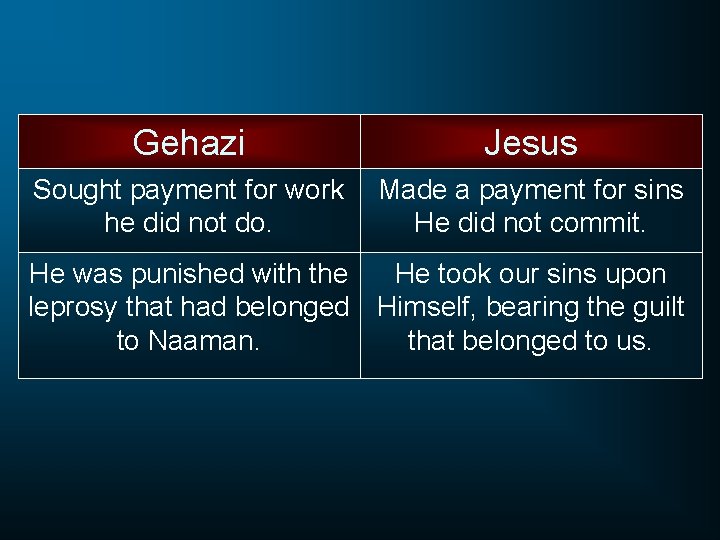 Gehazi Jesus Sought payment for work he did not do. Made a payment for