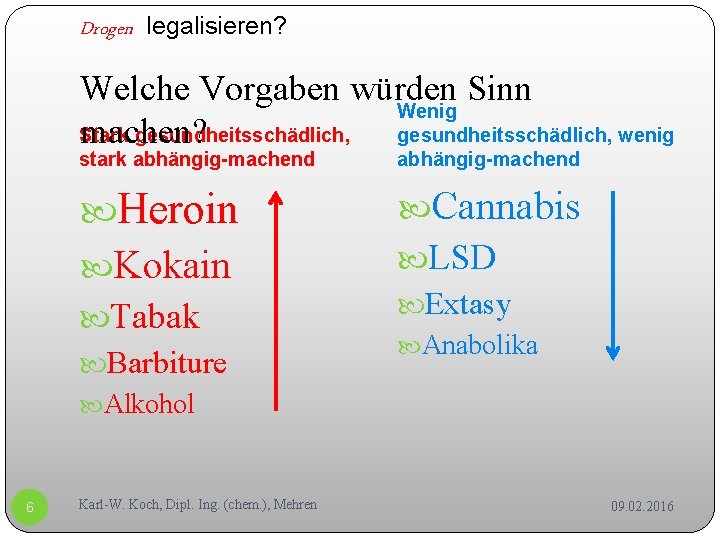 Drogen legalisieren? Welche Vorgaben würden Sinn Wenig Stark gesundheitsschädlich, wenig machen? stark abhängig-machend Heroin