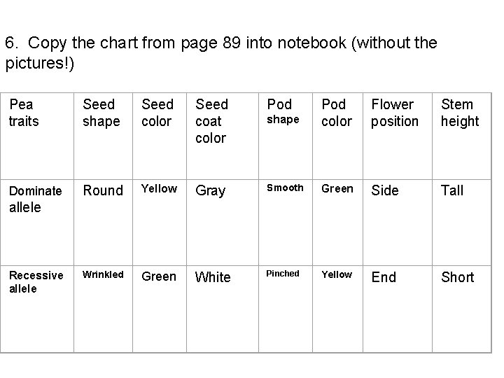 6. Copy the chart from page 89 into notebook (without the pictures!) Pea traits