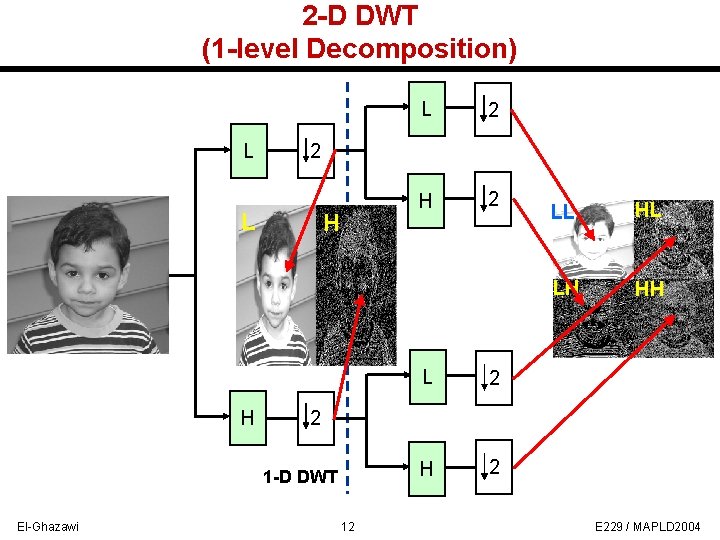 2 -D DWT (1 -level Decomposition) L H H 2 L 2 H 2