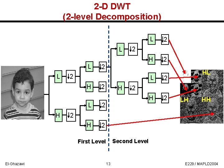 2 -D DWT (2 -level Decomposition) L L L H H 2 2 2