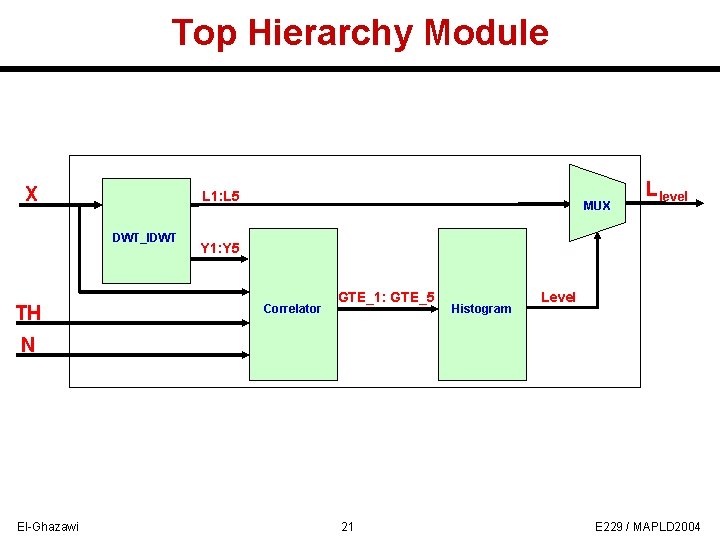 Top Hierarchy Module X L 1: L 5 DWT_IDWT TH MUX Llevel Y 1: