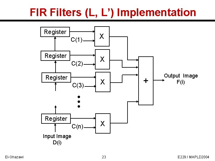 FIR Filters (L, L’) Implementation Register C(1) Register C(2) Register C(3) X X X