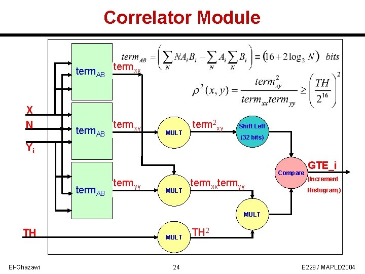 Correlator Module term. AB termxx X N term. AB termxy MULT term 2 xy