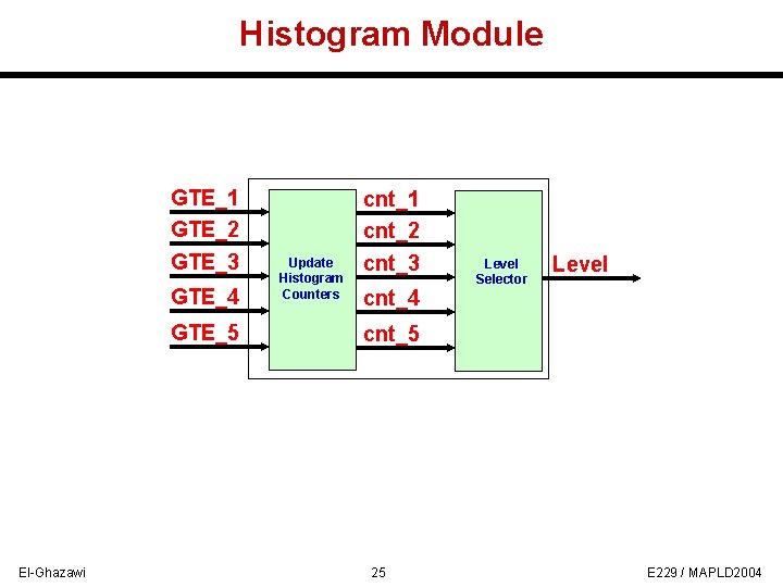 Histogram Module GTE_1 GTE_2 GTE_3 GTE_4 GTE_5 El-Ghazawi Update Histogram Counters cnt_1 cnt_2 cnt_3