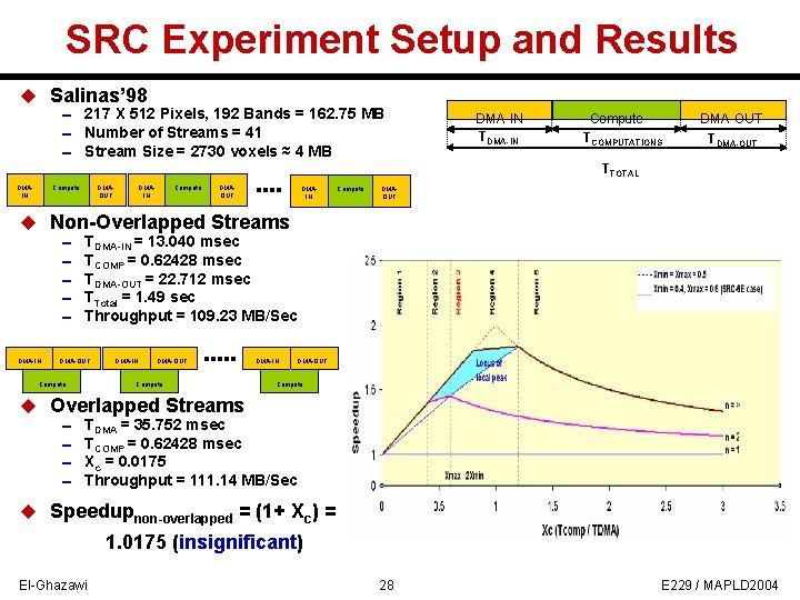 SRC Experiment Setup and Results u Salinas’ 98 0 217 X 512 Pixels, 192