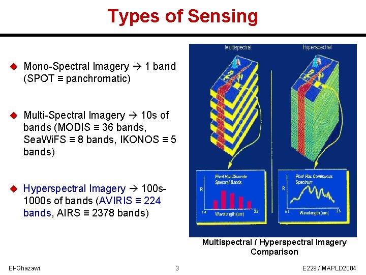 Types of Sensing u Mono-Spectral Imagery 1 band (SPOT ≡ panchromatic) u Multi-Spectral Imagery