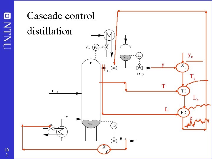 Cascade control distillation ys y X C Ts T TC Ls L 10 3