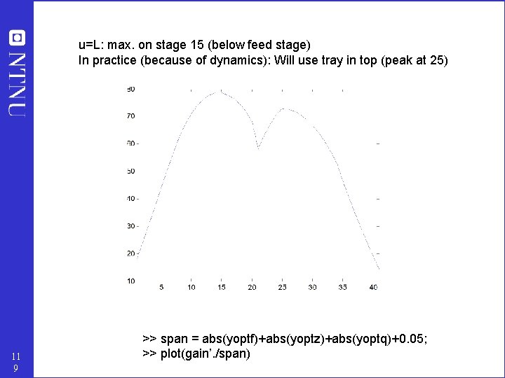 u=L: max. on stage 15 (below feed stage) In practice (because of dynamics): Will