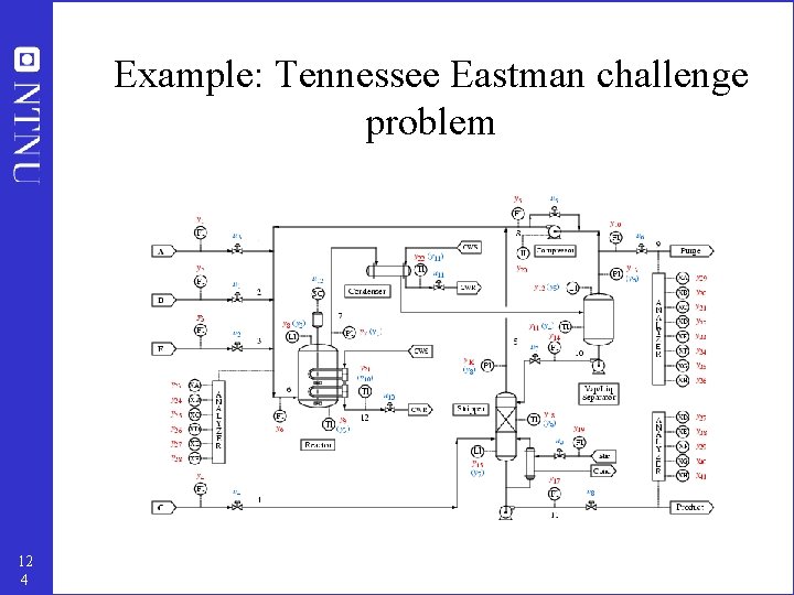 Example: Tennessee Eastman challenge problem 12 4 