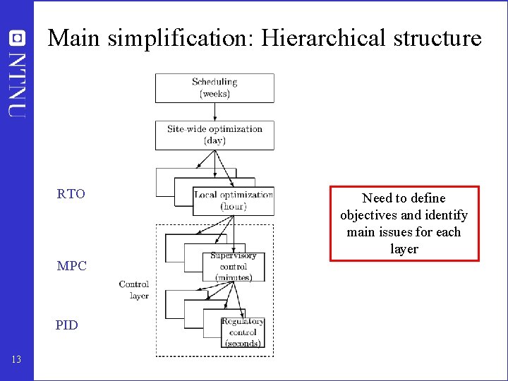 Main simplification: Hierarchical structure RTO MPC PID 13 Need to define objectives and identify