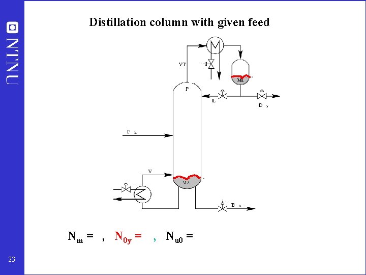 Distillation column with given feed Nm = , N 0 y = 23 ,