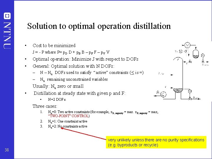 Solution to optimal operation distillation • Cost to be minimized J = - P