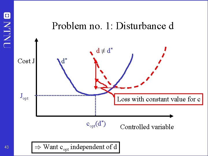 Problem no. 1: Disturbance d d ≠ d* Cost J d* Jopt Loss with