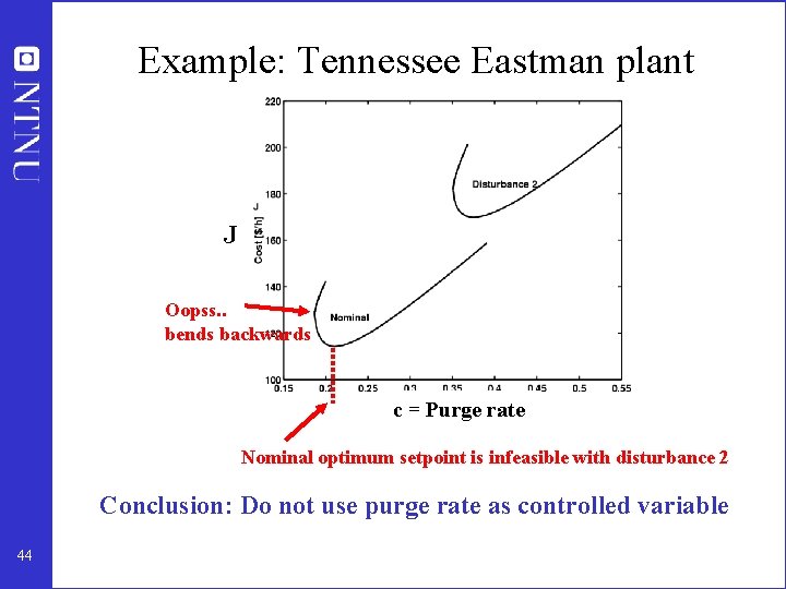 Example: Tennessee Eastman plant J Oopss. . bends backwards c = Purge rate Nominal