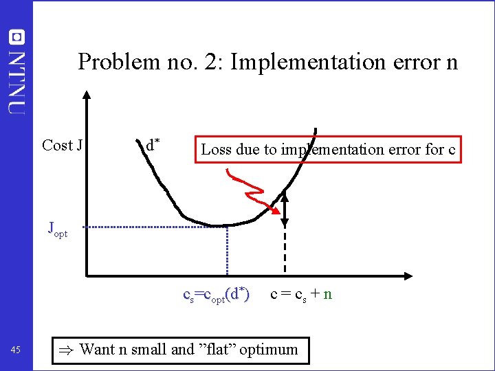 Problem no. 2: Implementation error n Cost J d* Loss due to implementation error